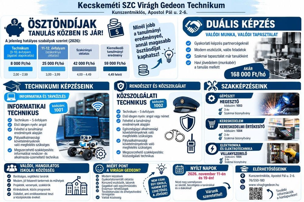 Diakép illusztrácio 1